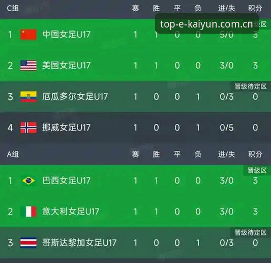U17世界杯分组揭晓，中国男女足如何应对强敌挑战？