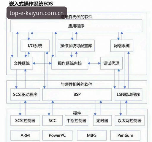 kaiyun官方入口技术安全深度分析：从底层架构到用户体验的全面解析